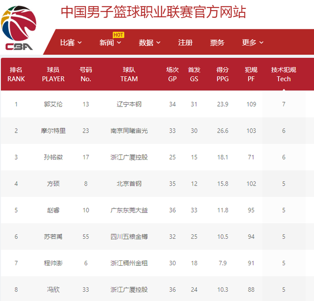 阿圭罗则提